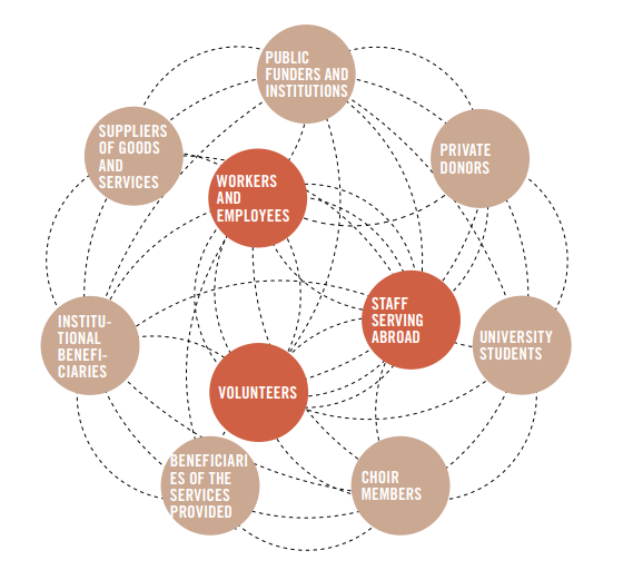 00_STAKEHOLDERS MAPPING