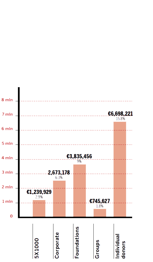 funding-1-2021