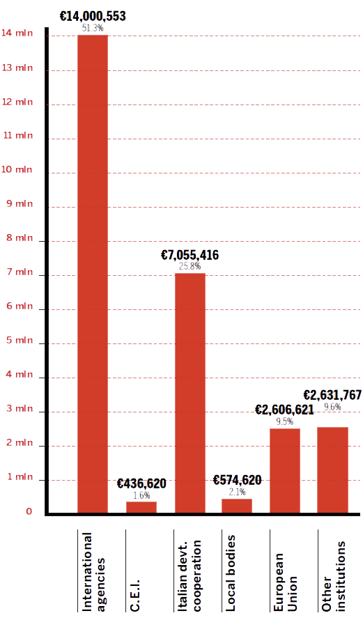 funding-2-2021