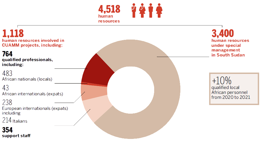 personale-afric-2021