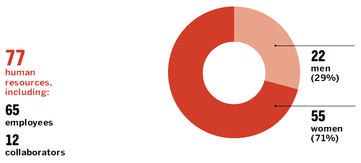 personale-italy-2021
