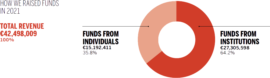 situazione-economico-financial-2021