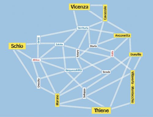 Itinerario