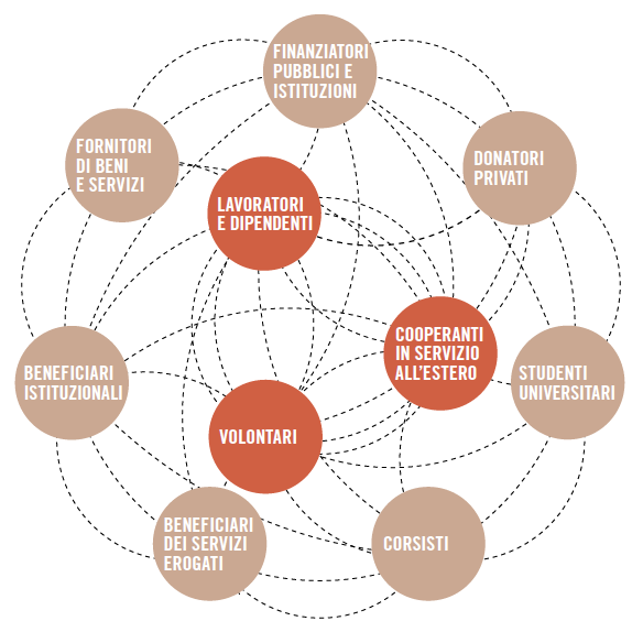 mappatura-stakeholders