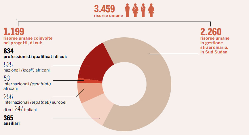 personale-africa-2022