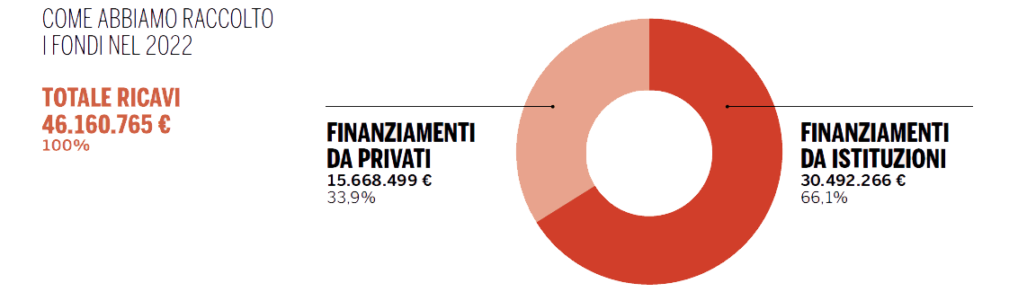 situazione-economico-finanziaria-2022